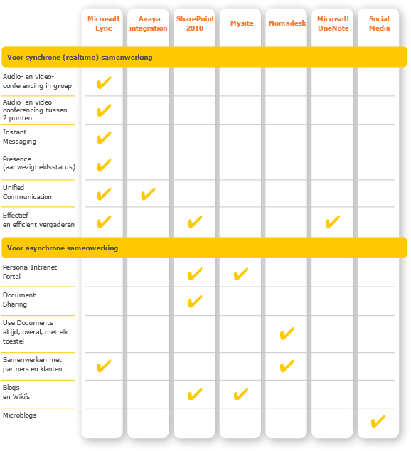 schema